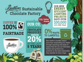 Discover Our Heritage & History | Butlers Chocolates